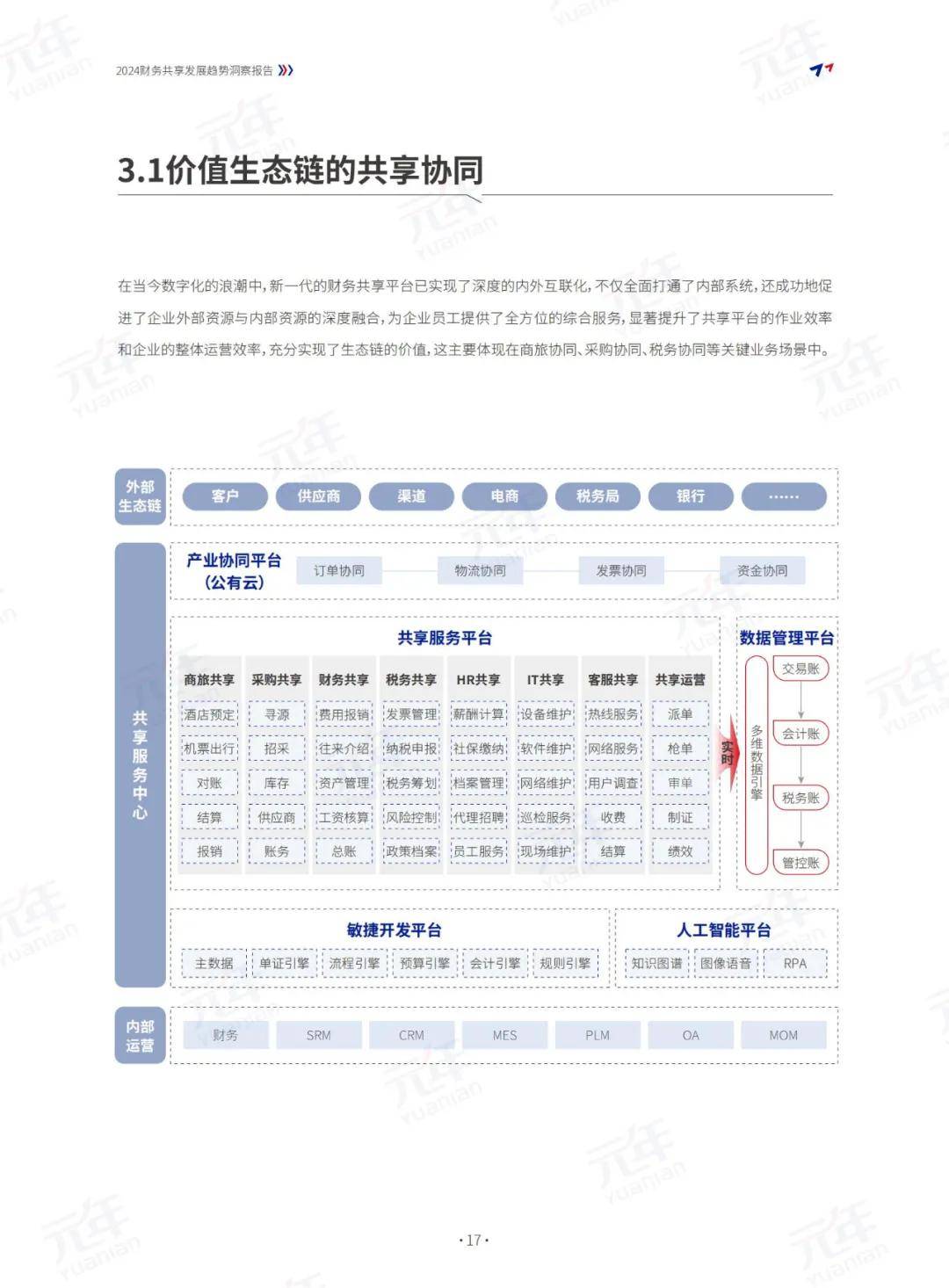 元年：2024无人财务共享的发展趋势是什么？财务共享发展趋势分析