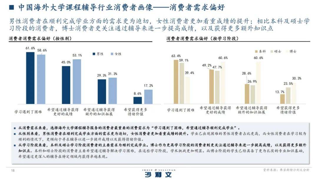 2024年中国海外大学课程辅导行业怎么样？大学课程辅导市场规模