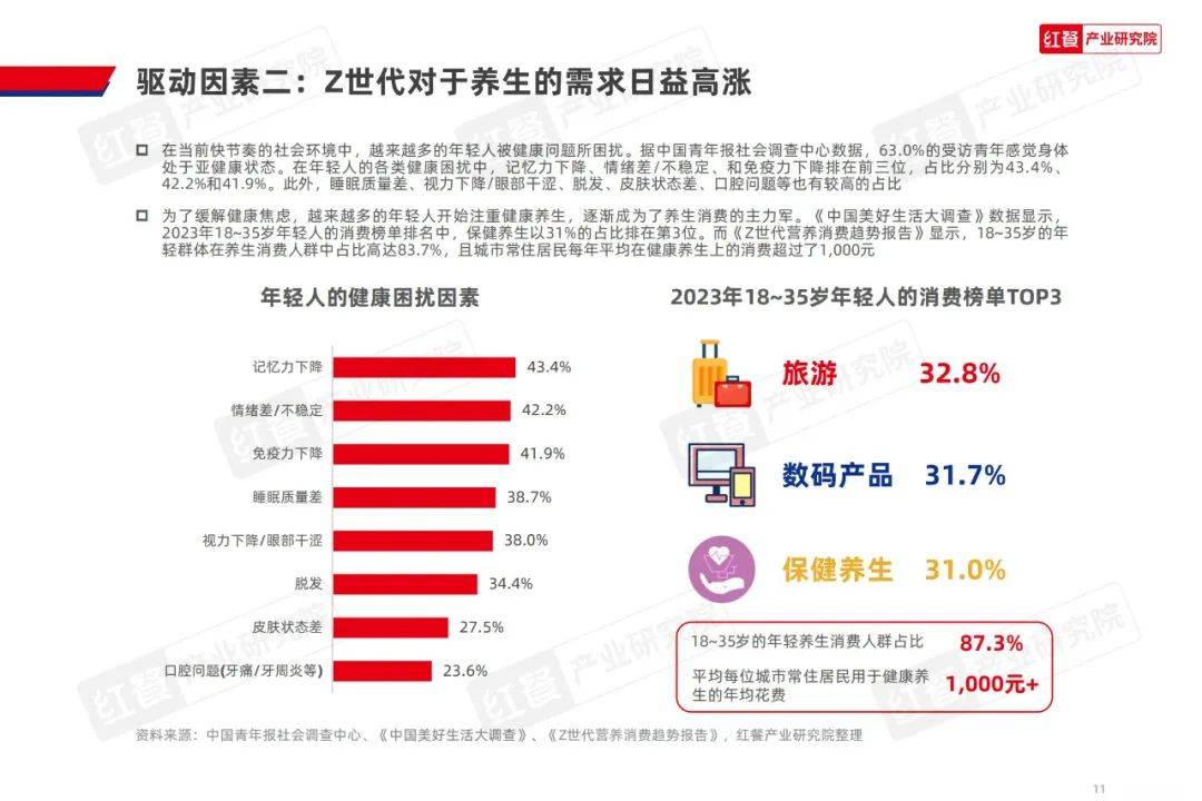 红餐大数据：2024年现制养生茶饮行业分析报告，养生茶饮发展趋势