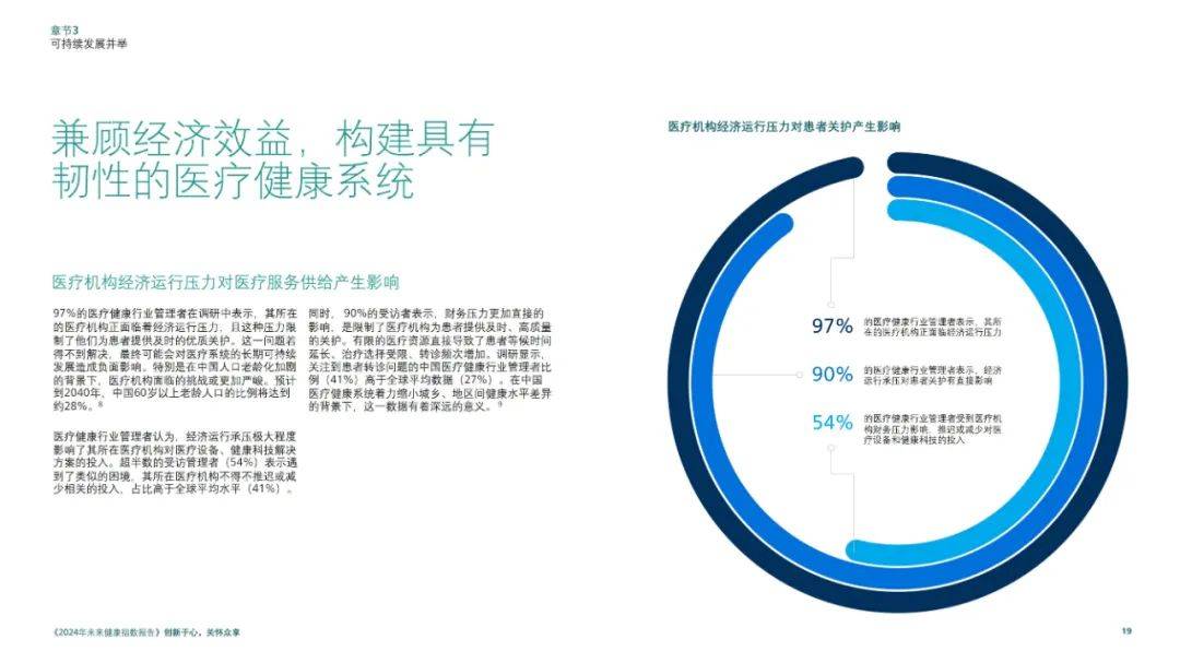 飞利浦：2024年未来健康指数走势预测最新，未来健康行业发展趋势