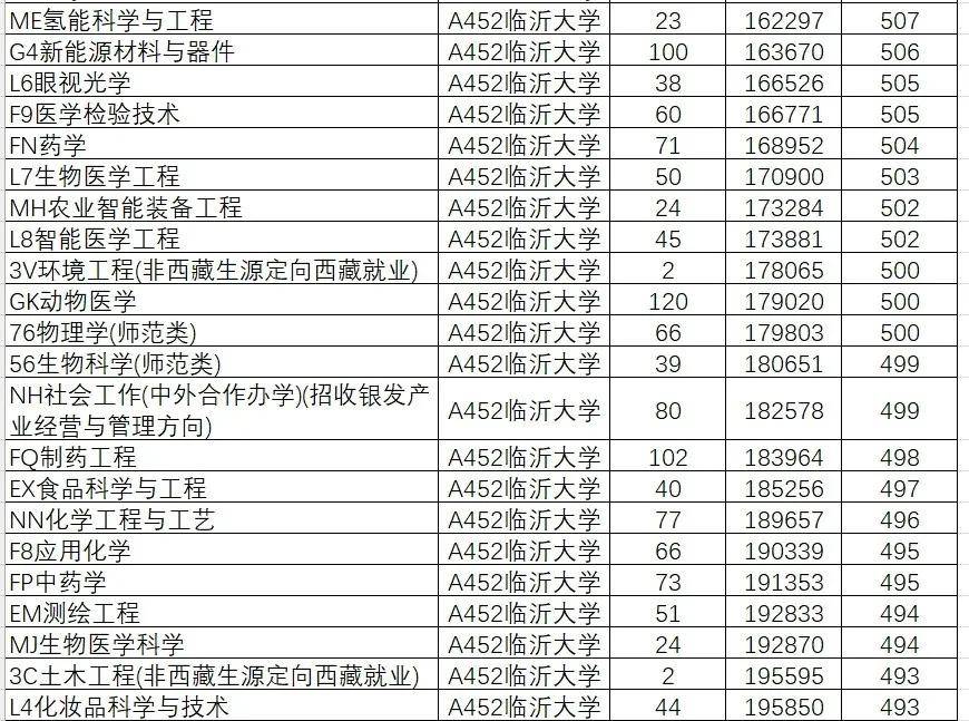 2024年山东大学软件学院录取分数线（所有专业分数线一览表公布）_山东院校招生分数线_山东学院2021录取本科分数