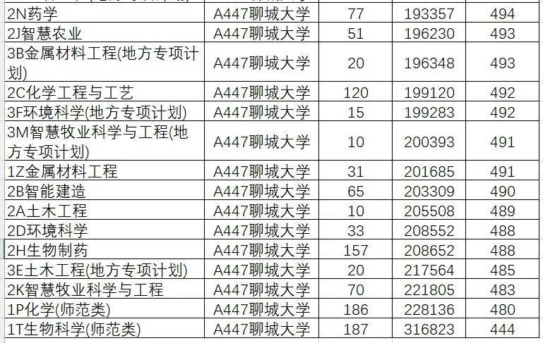 山东院校招生分数线_2024年山东大学软件学院录取分数线（所有专业分数线一览表公布）_山东学院2021录取本科分数