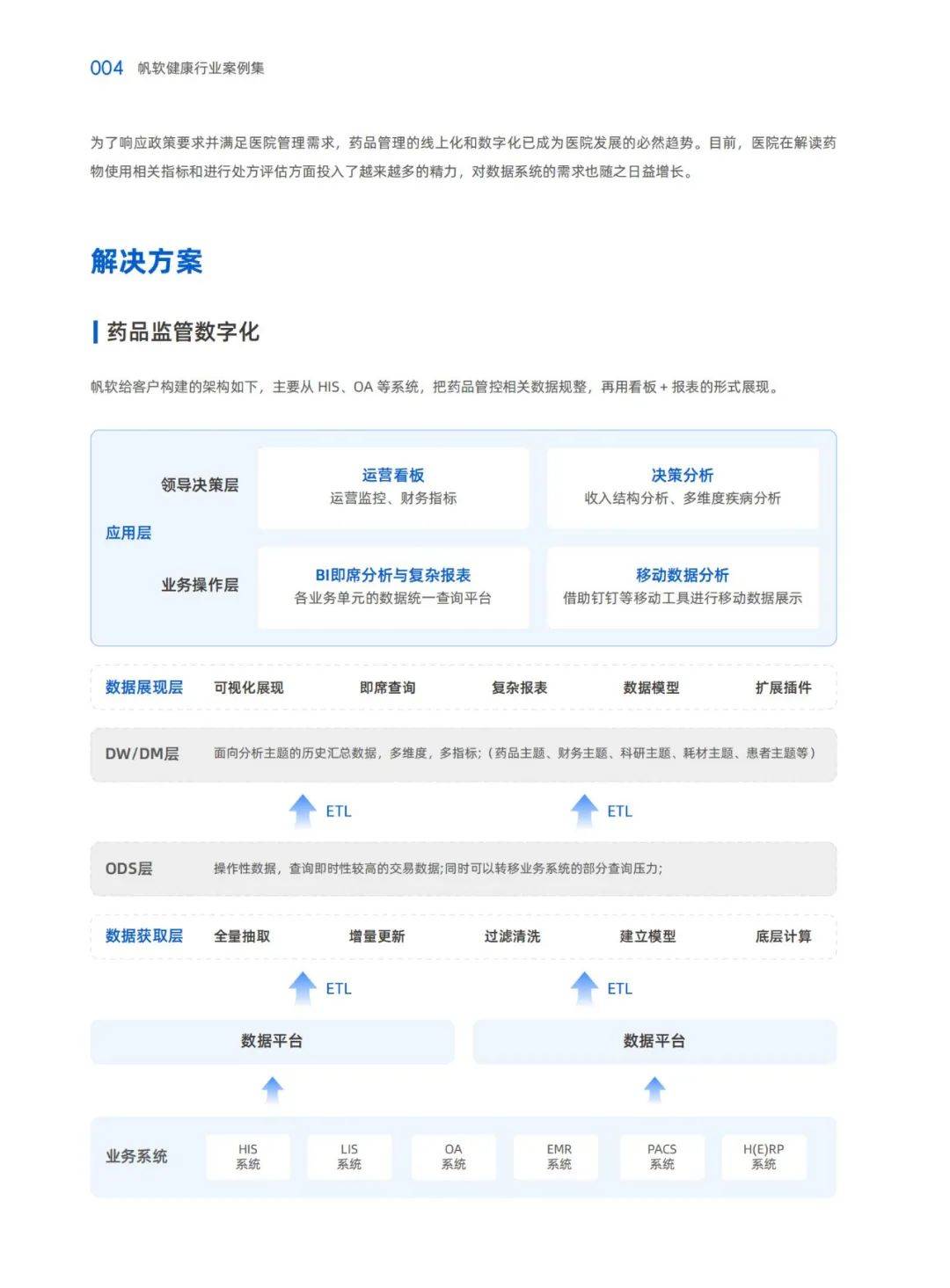 帆软：2024年健康行业数字化转型的实践路径，成功转型案例分析