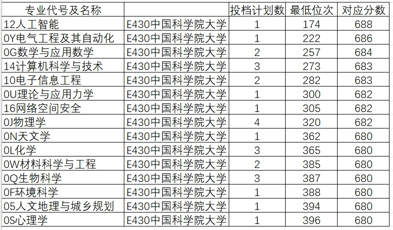 山东学院2021录取本科分数_山东院校招生分数线_2024年山东大学软件学院录取分数线（所有专业分数线一览表公布）