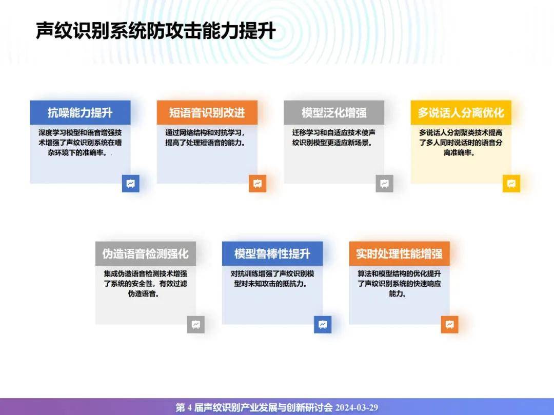 2024年声纹识别技术应用市场有多大？声纹识别产业发展趋势分析