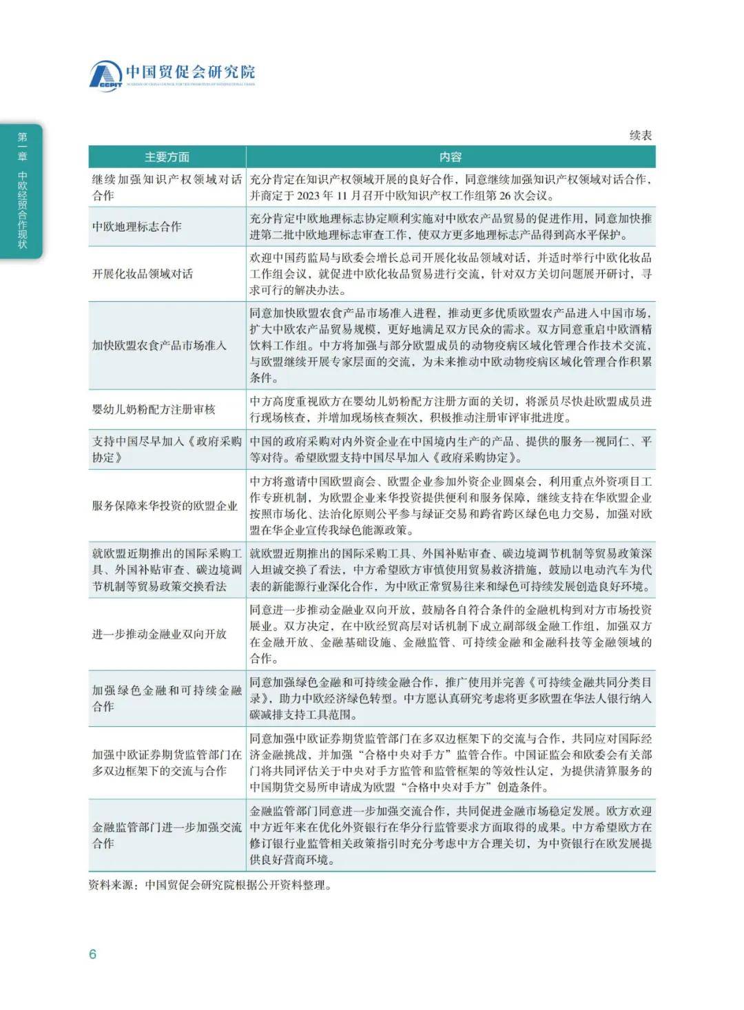 2024年欧盟营商环境怎么样？中欧经贸合作现状与发展机电有哪些？