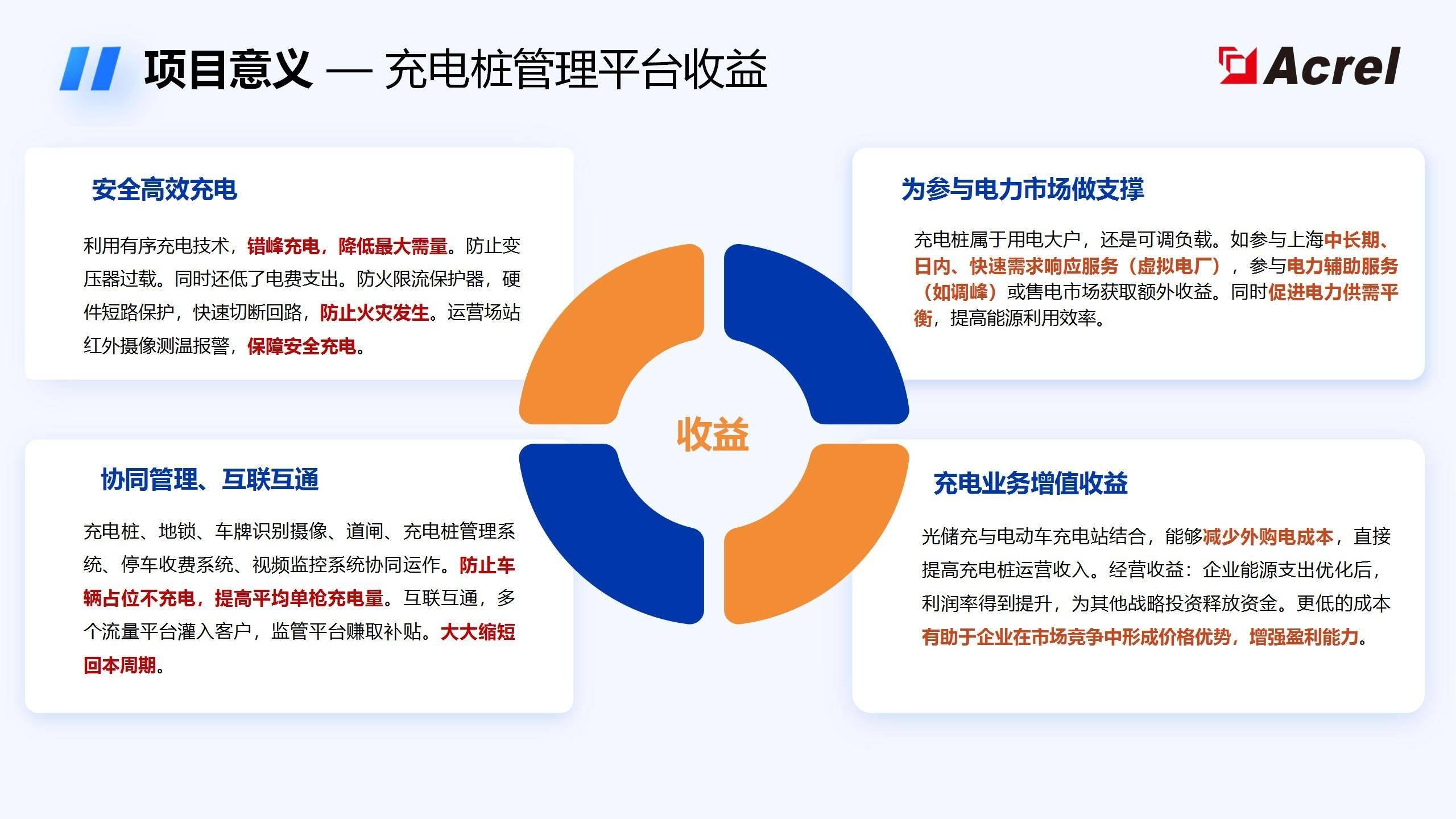 电动车充电桩盈利模式图片