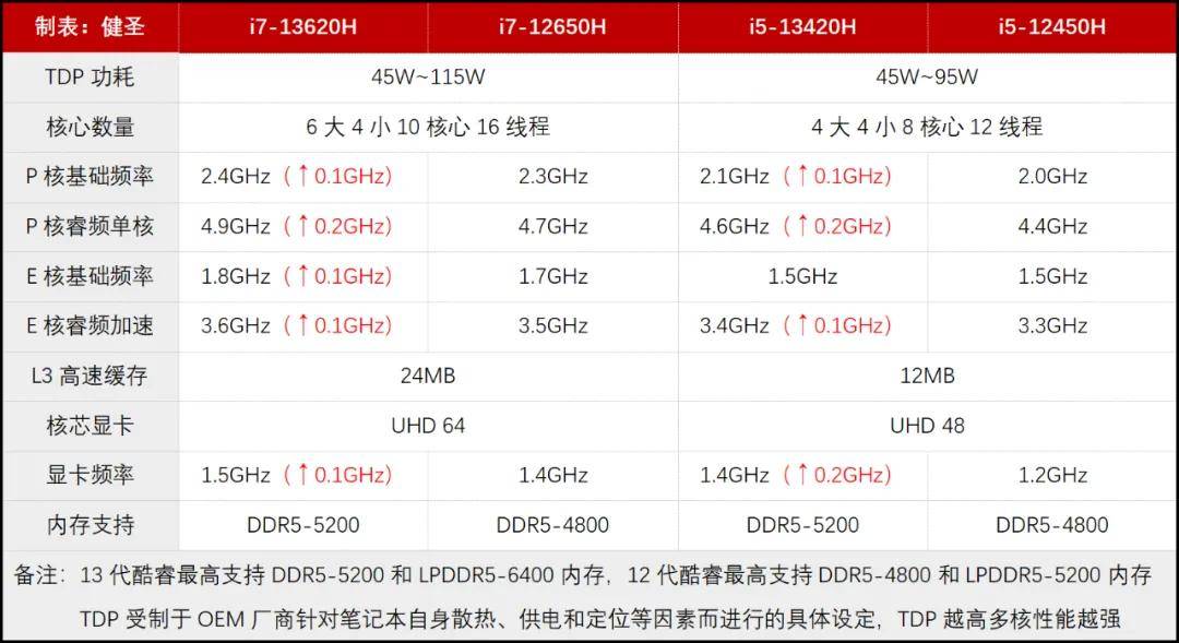 联想y560i5配置参数图片