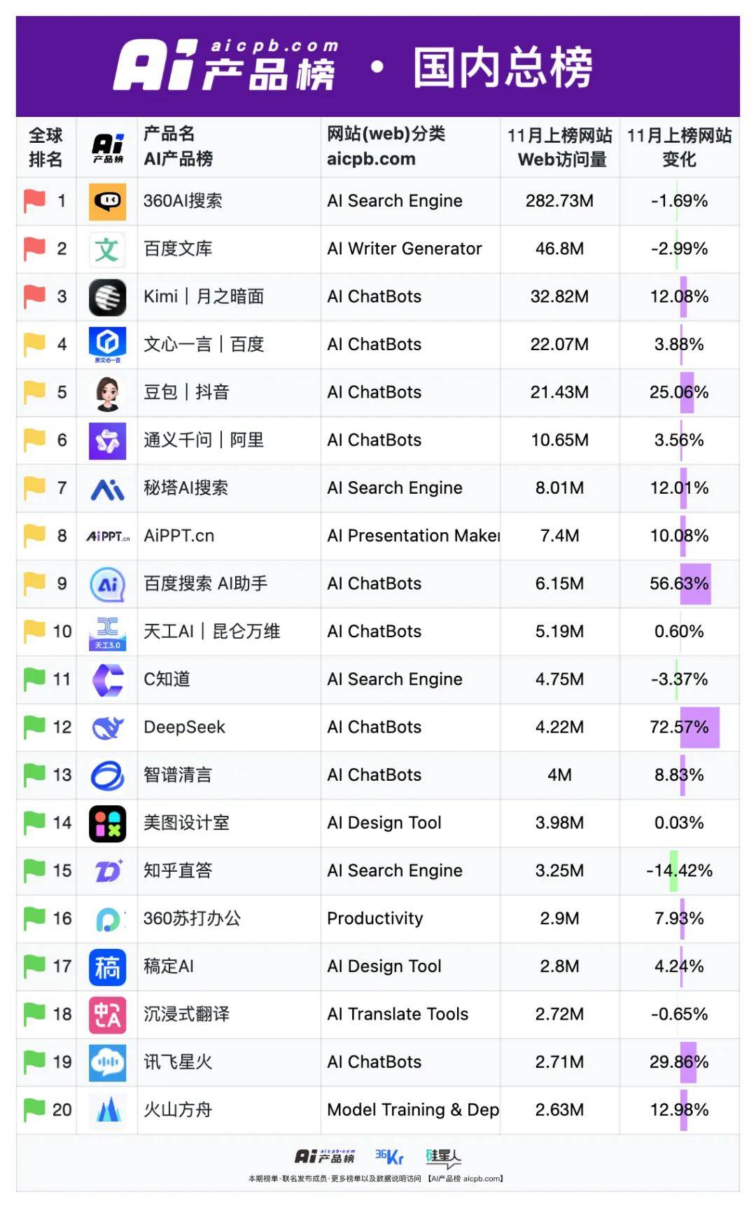 搜索引擎必应排第几_必应 百度搜索引擎哪个好 搜刮
引擎必应排第几_必应 百度搜刮
引擎哪个好（搜索引擎必应） 必应词汇