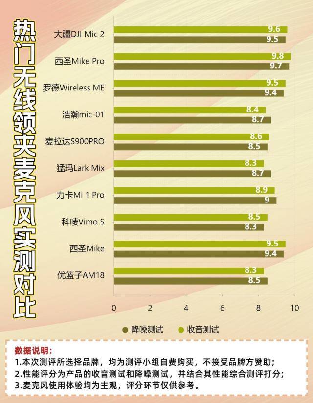 麦克风哪个牌子最好？2024年口碑最好的领夹麦克风品牌推荐