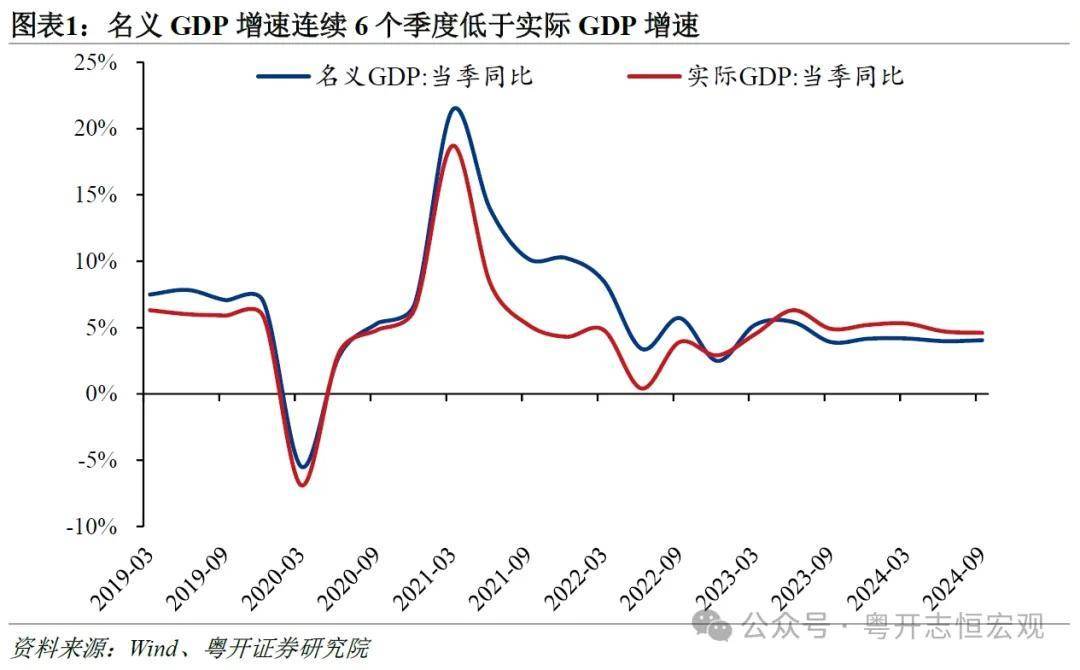 罗志恒：2025年中国经济展望