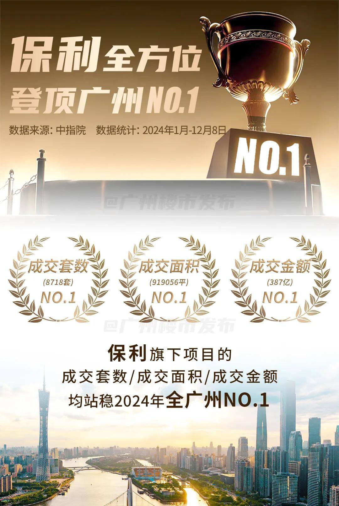 全线登顶，超10盘霸榜！今年保利强得可怕_广州_楼市_制图