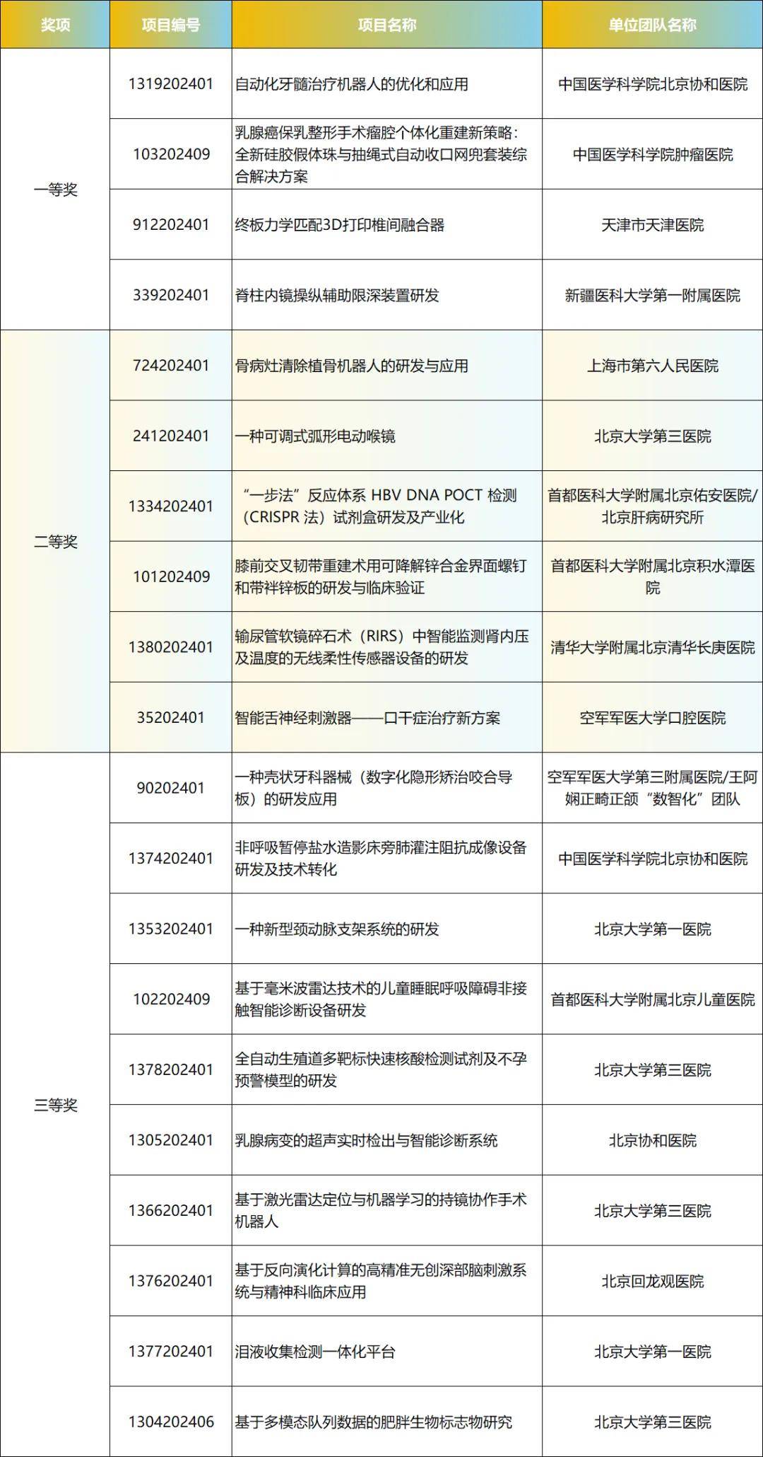 大创比赛的全名是什么图片