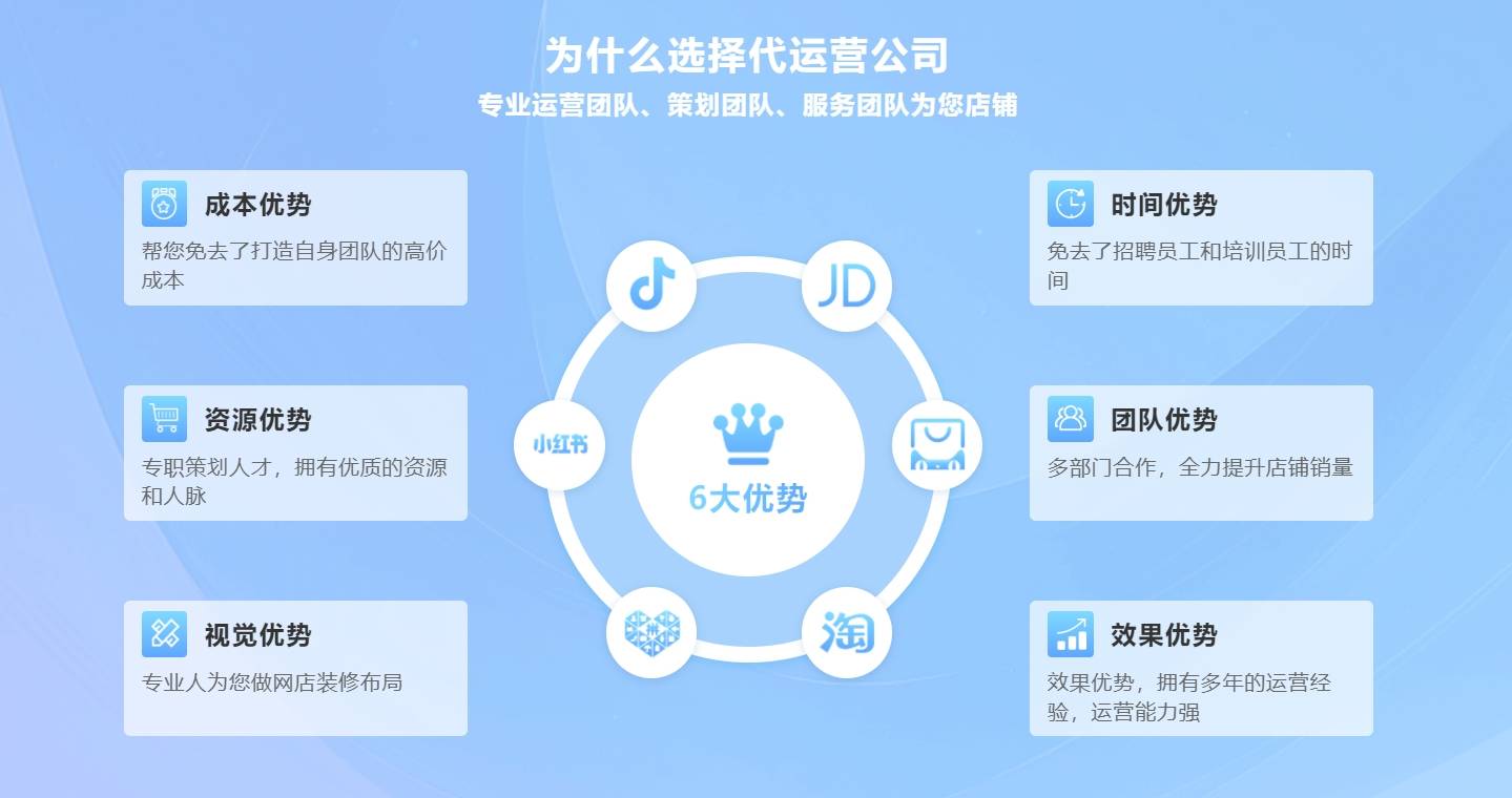 很多代运营公司还会提供品牌咨询,市场调研,定位分析等增值服务