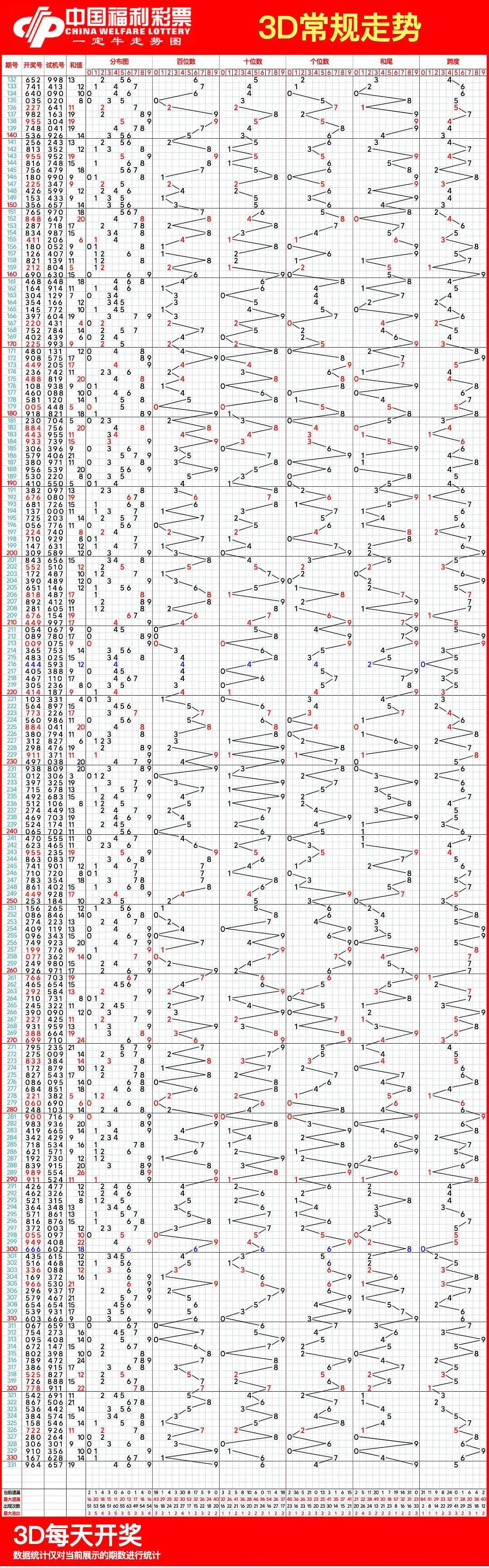 3d走势图带连线图98图片