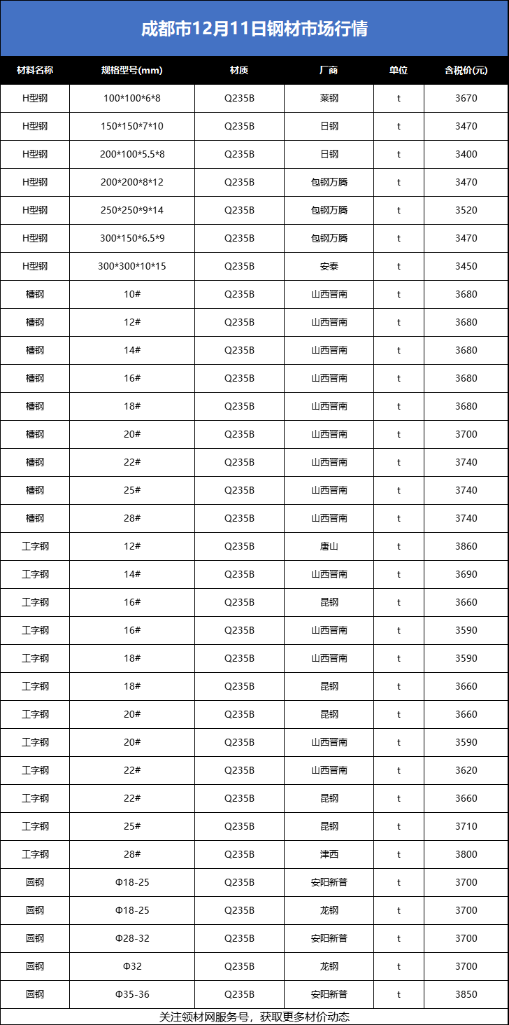 包含中国金属网价格行情谁清楚?的词条