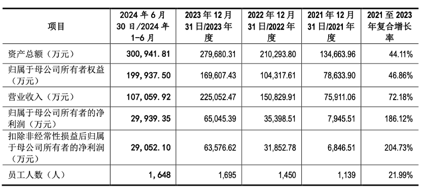 海安橡胶报告期内股东从1名增至27名 业绩可持续性遭质疑(图2)