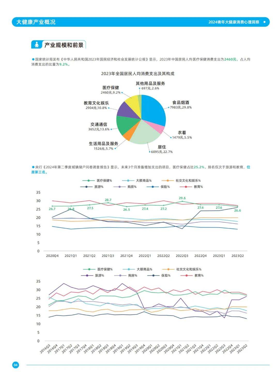 2024年健康产业消费趋势研究报告（消费心理洞察）