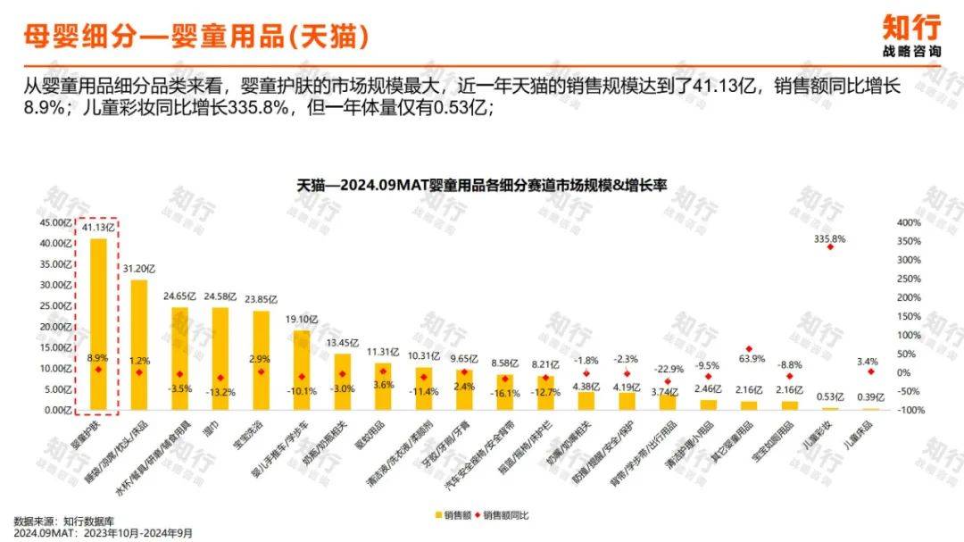 2024年婴童护肤行业现状分析洞察报告（消费趋势分析）