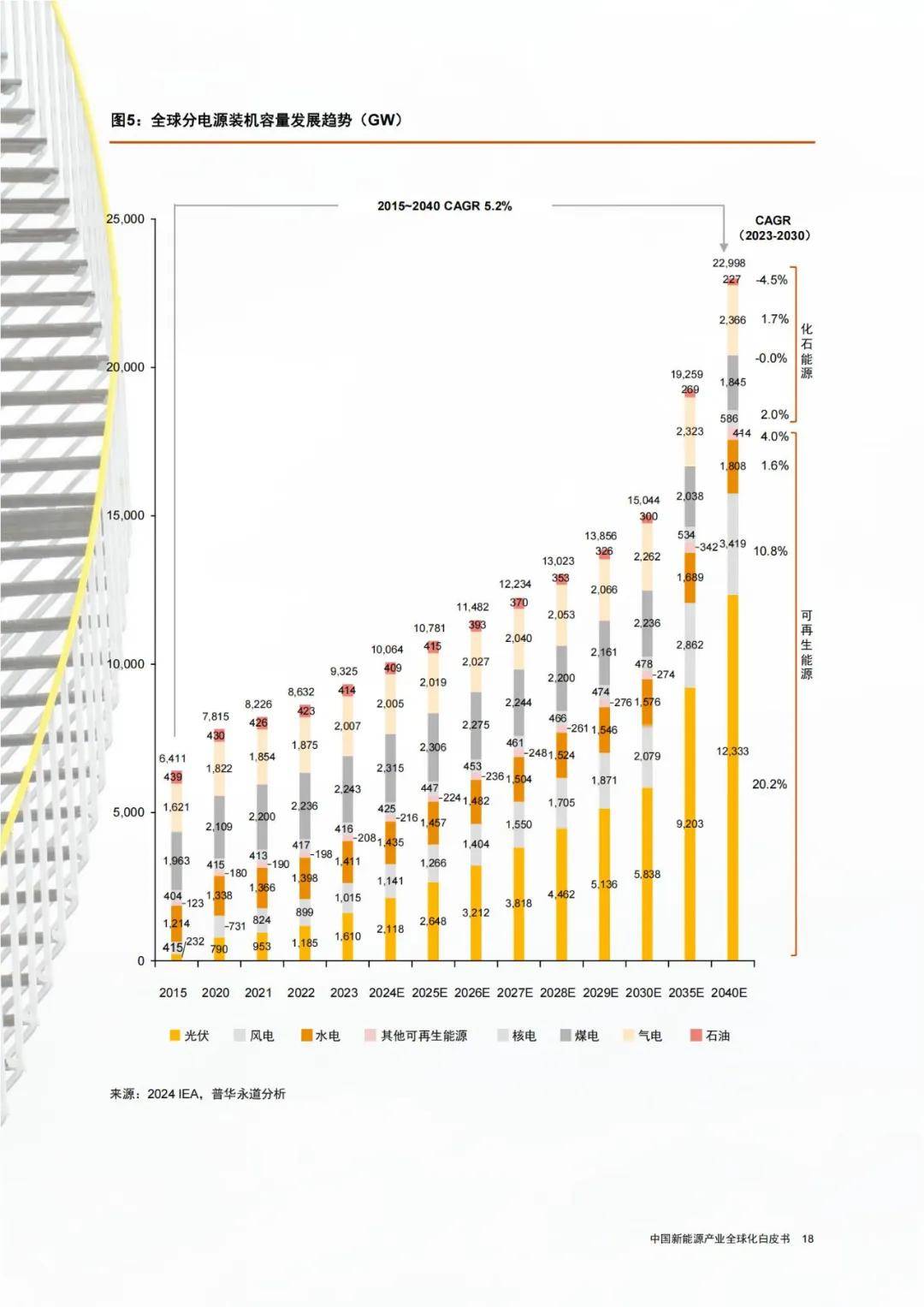 2024年中国新能源全球化发展趋势是什么？（3大趋势分析）