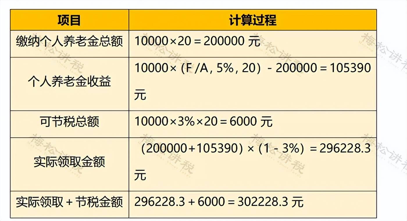 12000元扣个人税计算