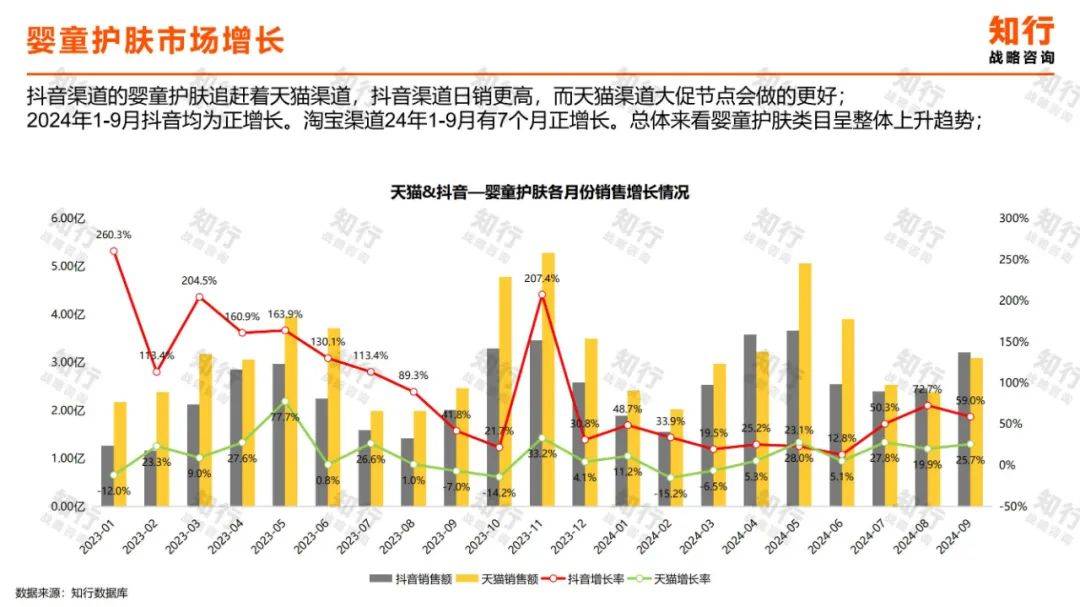 2024年婴童护肤行业现状分析洞察报告（消费趋势分析）