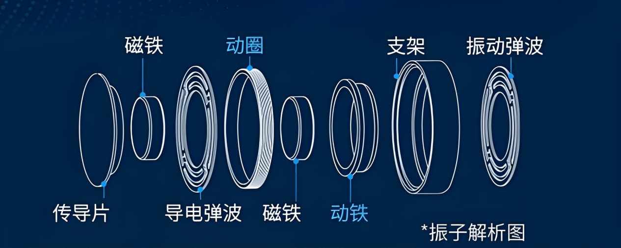 骨传导蓝牙耳机哪个品牌值得入手?盘点2025年5款热销型号推荐。