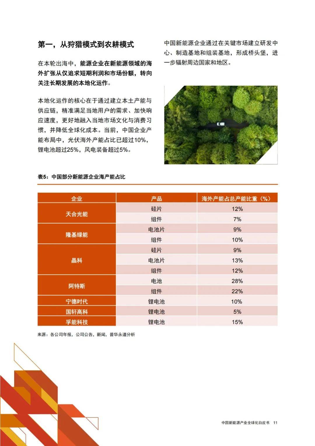 2024年中国新能源全球化发展趋势是什么？（3大趋势分析）