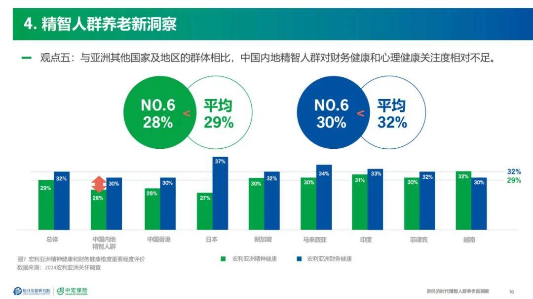 2024年健康养老新理念是什么？实施途径有哪些（详细分析）