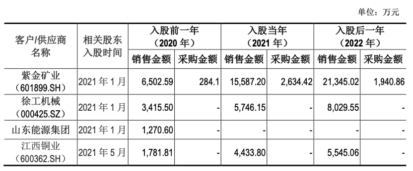 海安橡胶报告期内股东从1名增至27名 业绩可持续性遭质疑(图4)