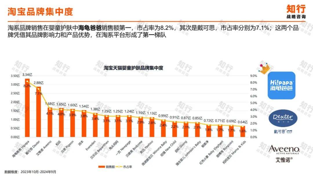 2024年婴童护肤行业现状分析洞察报告（消费趋势分析）