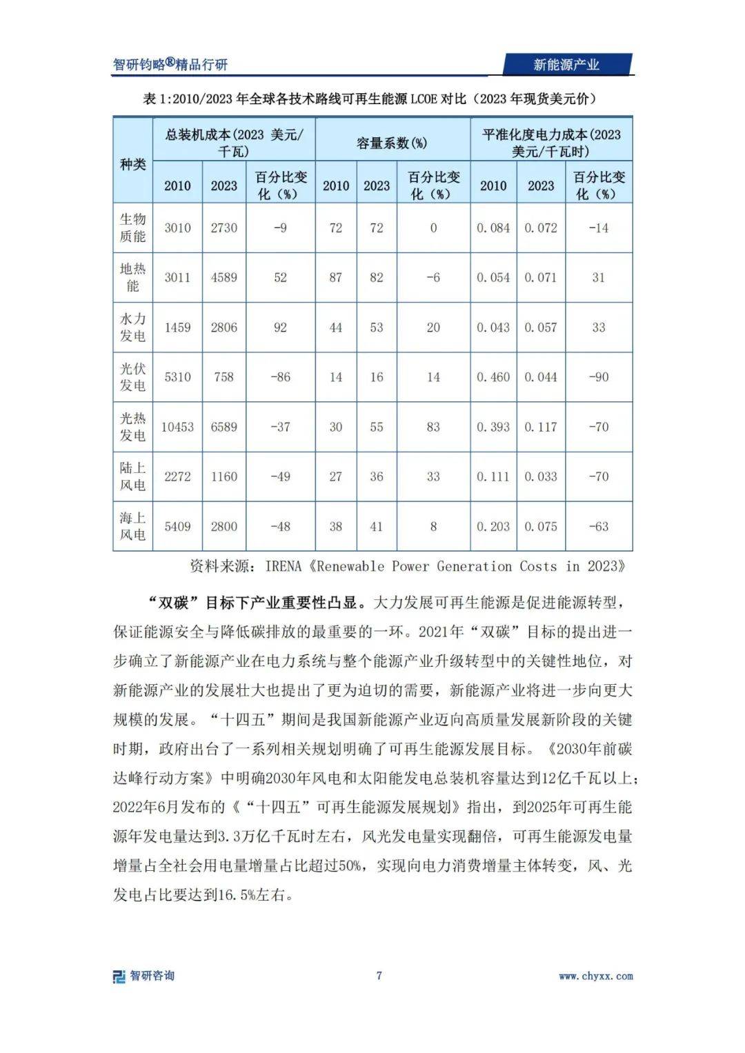 2024年新能源产业发展前景和趋势（光伏、风电占主导）