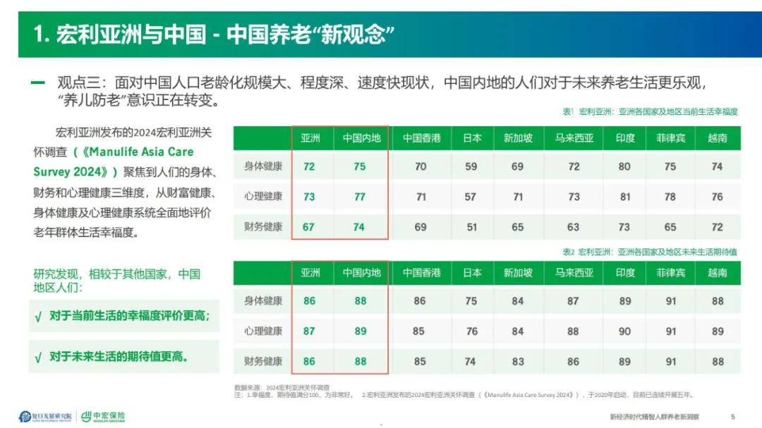 2024年健康养老新理念是什么？实施途径有哪些（详细分析）