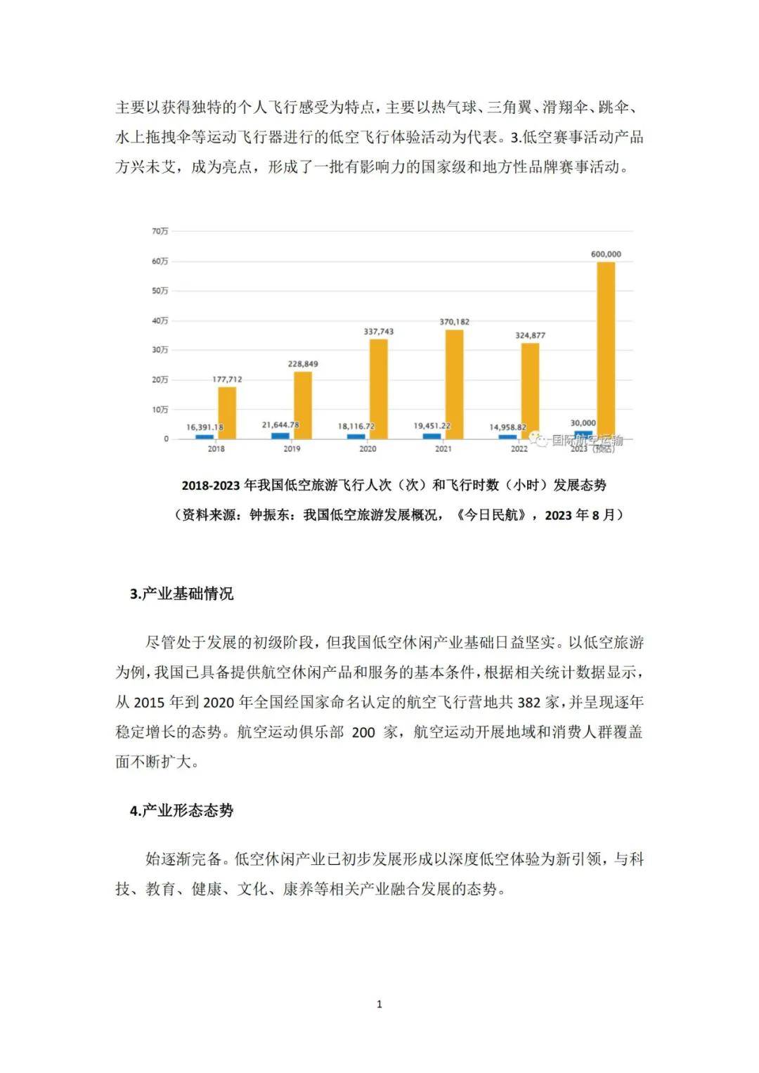 2024年中国低空旅游的发展现状（热门产品特点）