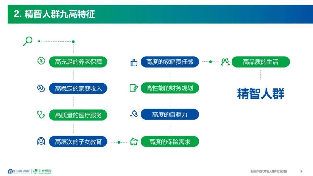 2024年健康养老新理念是什么？实施途径有哪些（详细分析）