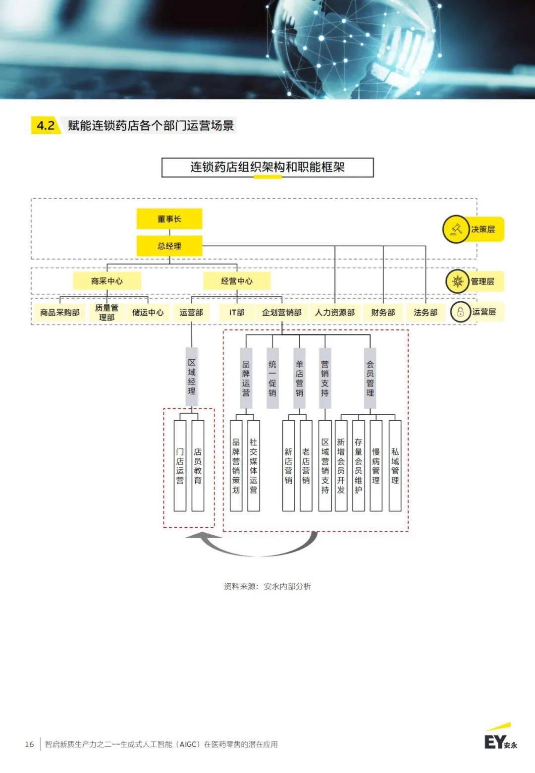 2024年人工智能在医药行业的应用有哪些？（数字化升级机会）