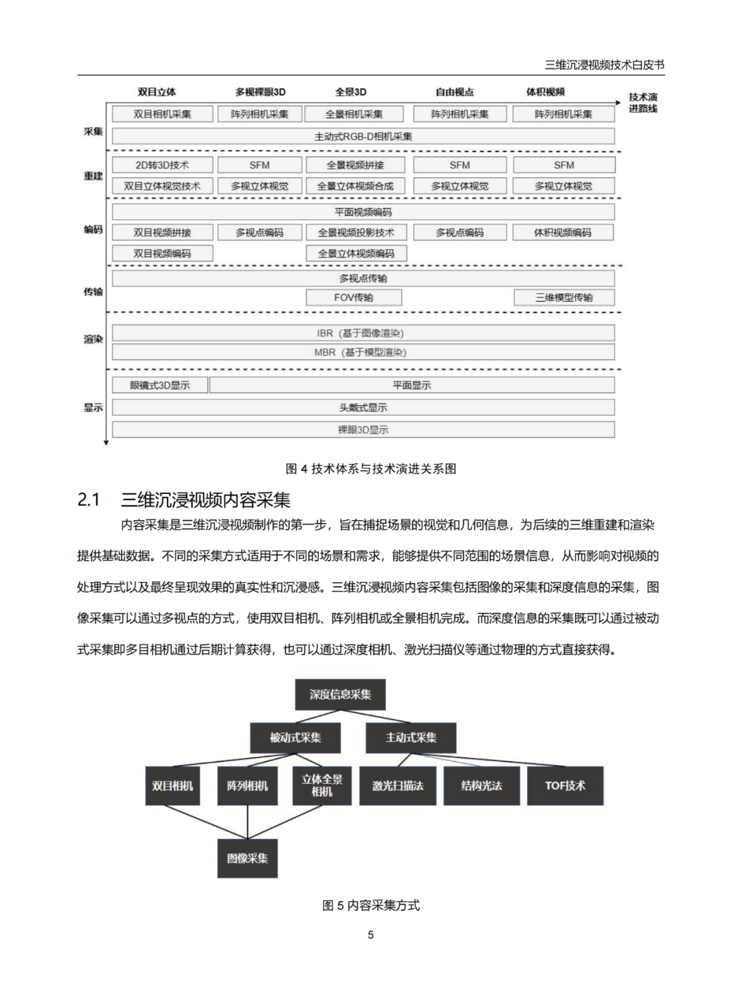 2024年三维沉浸视频发展趋势是什么？三维沉浸视频当前存在的问题