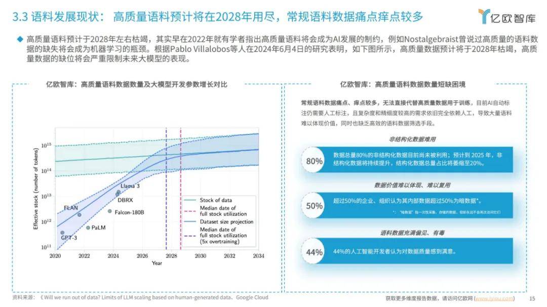 2024年大模型发展要素有哪些？大模型算力要素发展洞察分析报告