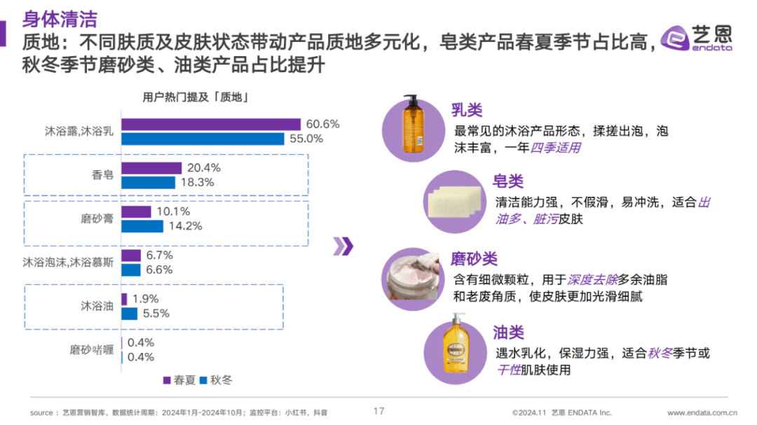 ​2024年洗护行业目前行业趋势怎么样？洗护行业最新竞争状况分析