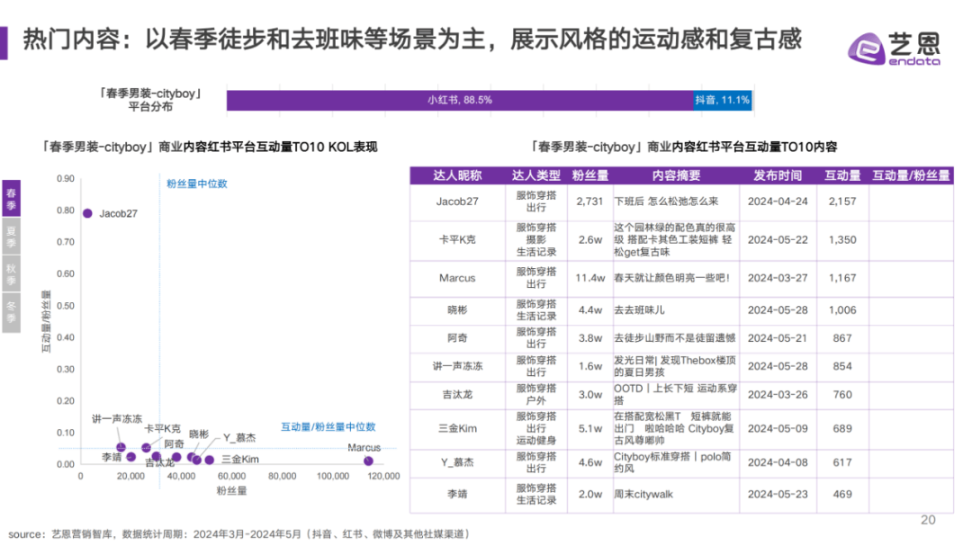 2024年男装市场规模及发展趋势分析，中青年消费者成为增量方向