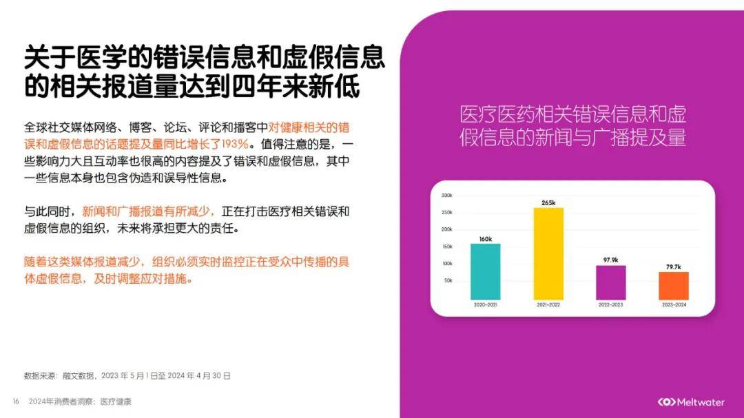 2024年医疗健康消费者洞察报告，医疗健康在人工智能的应用方案