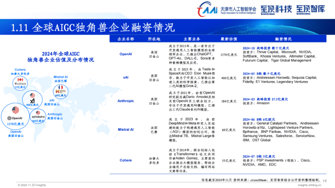 2024全球AIGC产业全景图谱，全球科技领军企业在AIGC产业的布局