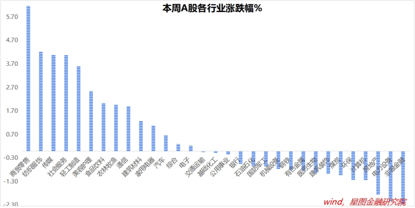 下周，逻辑切换