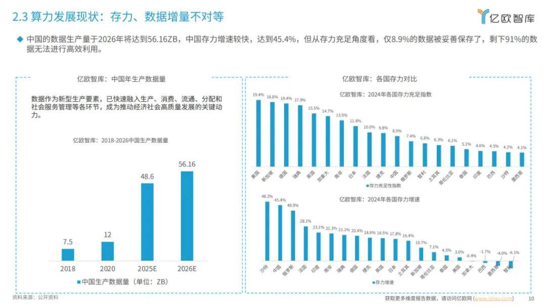 2024年大模型发展要素有哪些？大模型算力要素发展洞察分析报告