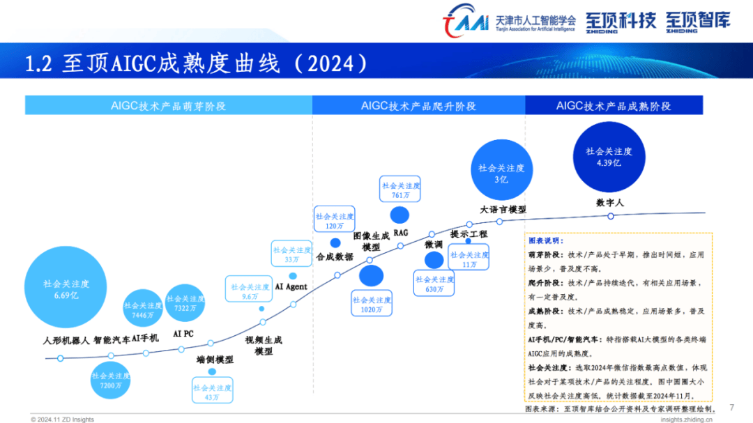 2024全球AIGC产业全景图谱，全球科技领军企业在AIGC产业的布局