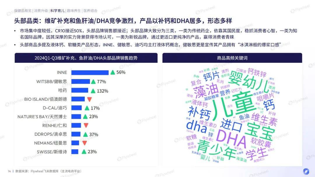 2024年保健品消费增长趋势是什么？保健品消费增长的原因有哪些