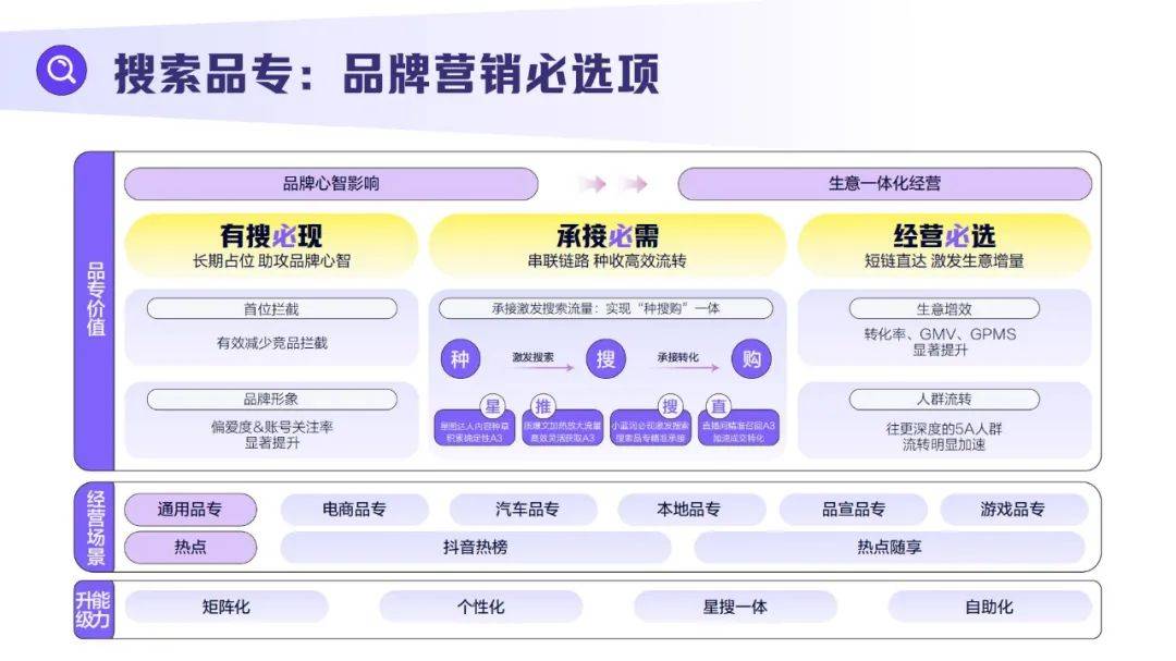 巨量引擎：2025年搜索品牌广告营销策略，搜索品牌广告价值手册