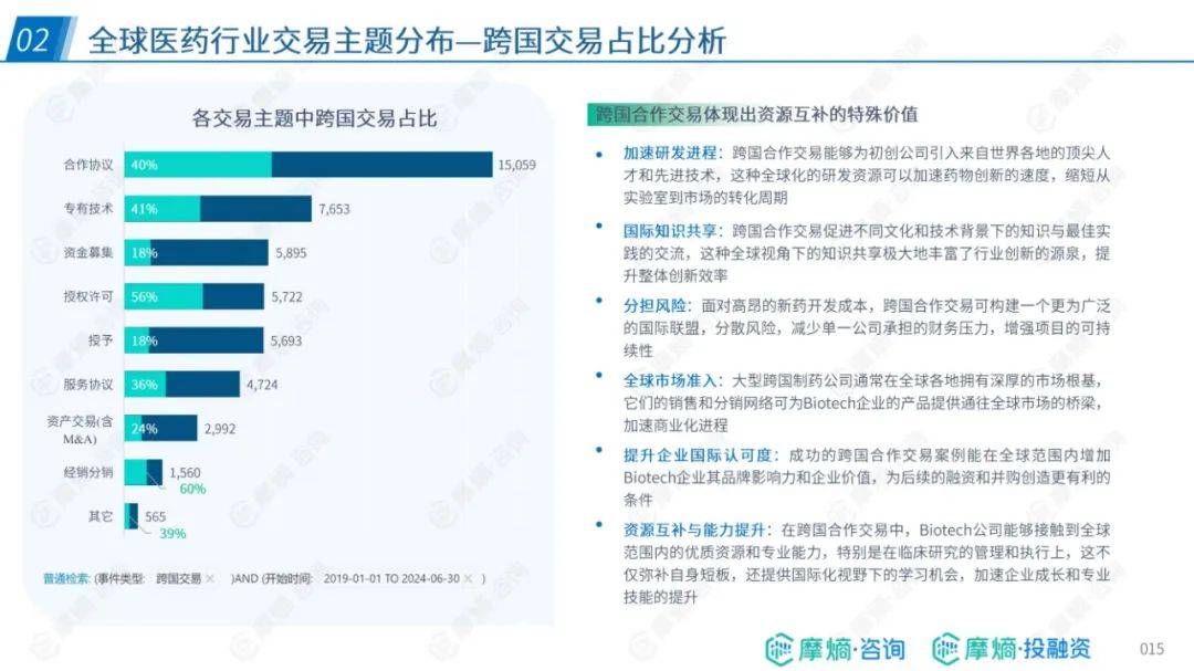 ​摩熵咨询：2024年中国药企出海总体趋势与挑战，药企出海布局报告-报告智库