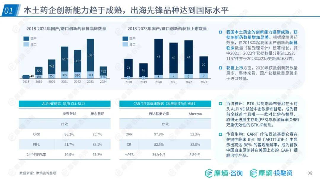​摩熵咨询：2024年中国药企出海总体趋势与挑战，药企出海布局报告-报告智库