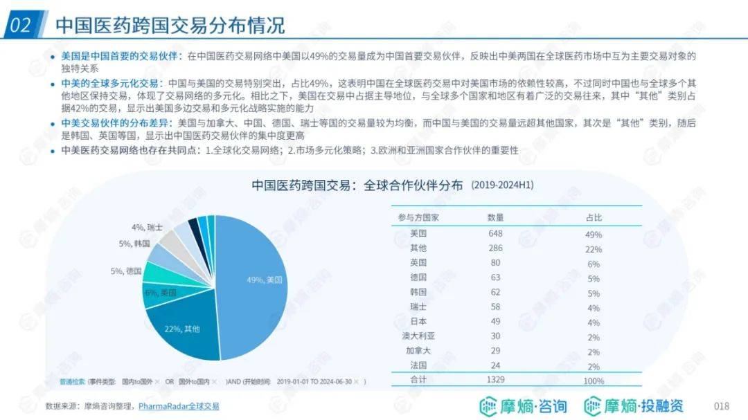 ​摩熵咨询：2024年中国药企出海总体趋势与挑战，药企出海布局报告-报告智库